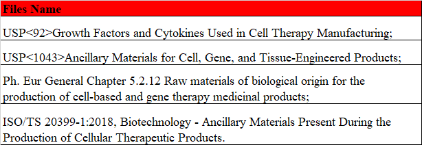 IL15+21 has the better effect of expansion T cells and enhance the ability of killing tumor