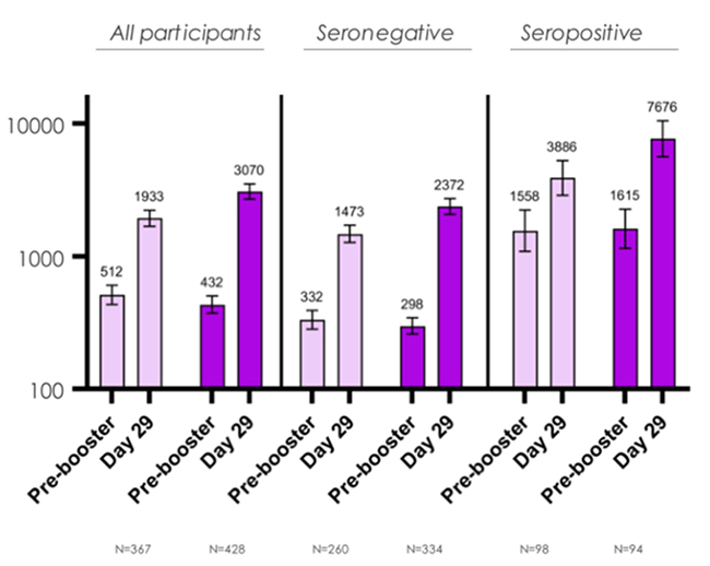 Comparison between mRNA-1273.214 and mRNA-1273（From Moderna）