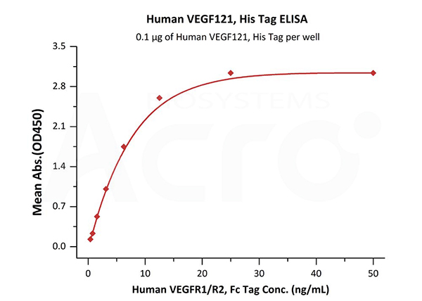 VE1-H5246