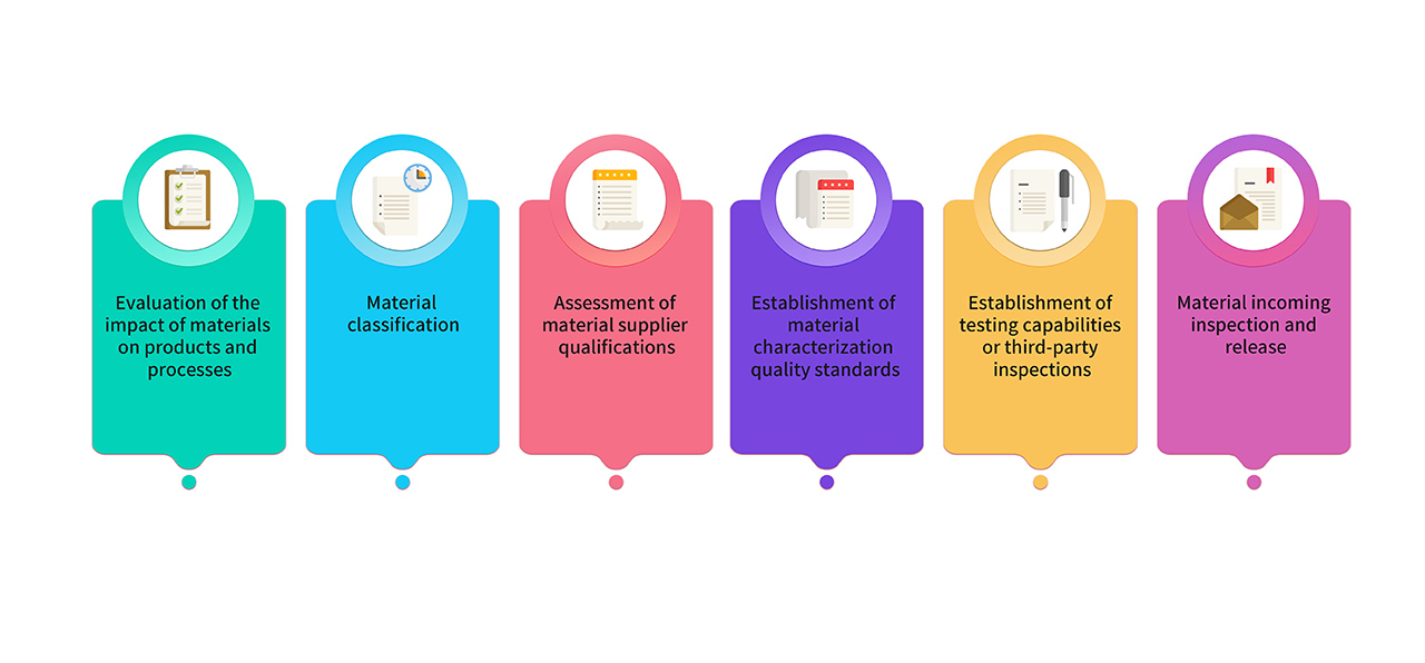 Special Topic on Deep Interpretation of GMP Product Quality--Topic 1