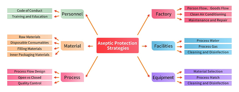 Special Topic on Deep Interpretation of GMP Product Quality--Topic 1