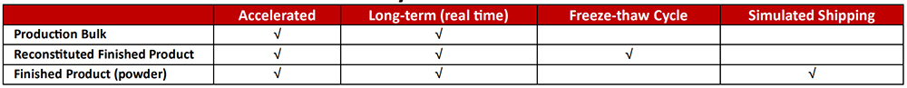 Special Topic on Deep Interpretation of GMP Product Quality