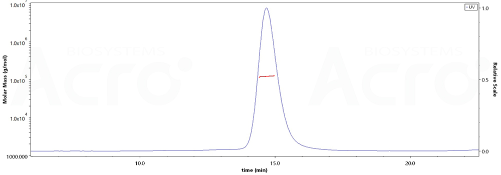 Glycoprotein H & Glycoprotein L/gH & gL (VZV)