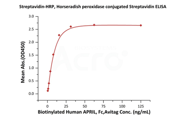 Application data for SA-HRP