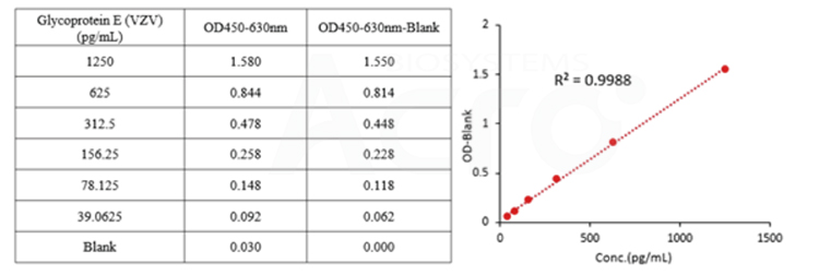 gE Antigen Detection Kit