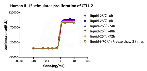 GMP-L15H13