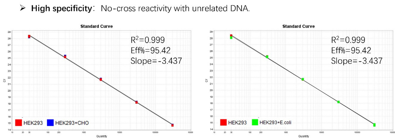 resDetect™ Therapeutic Antibody & Recombinant Proteins CMC Process Residual