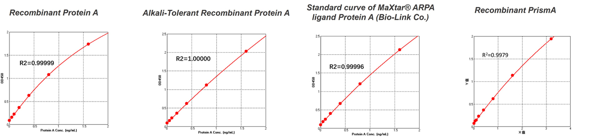 resDetect™ Therapeutic Antibody & Recombinant Proteins CMC Process Residual