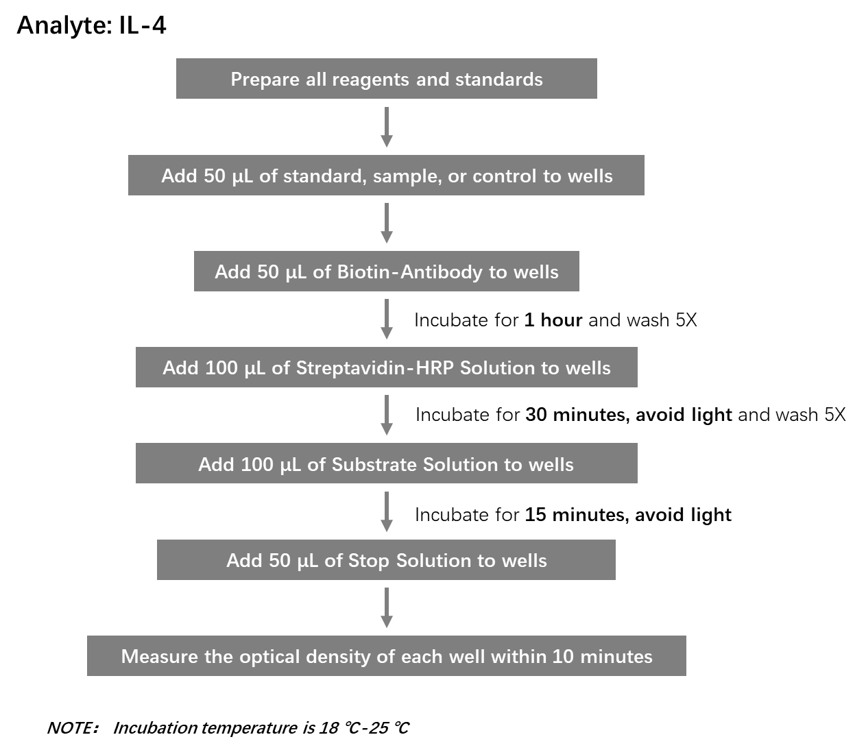  IL-4 Workflow