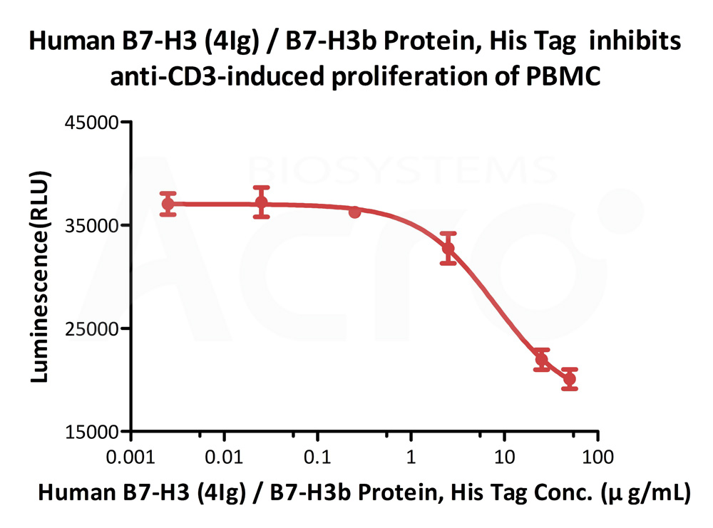  B7-H3 (4Ig) CELL