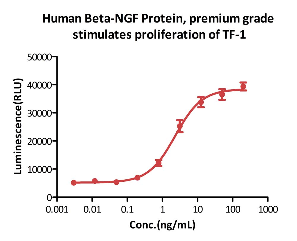  Beta-NGF CELL