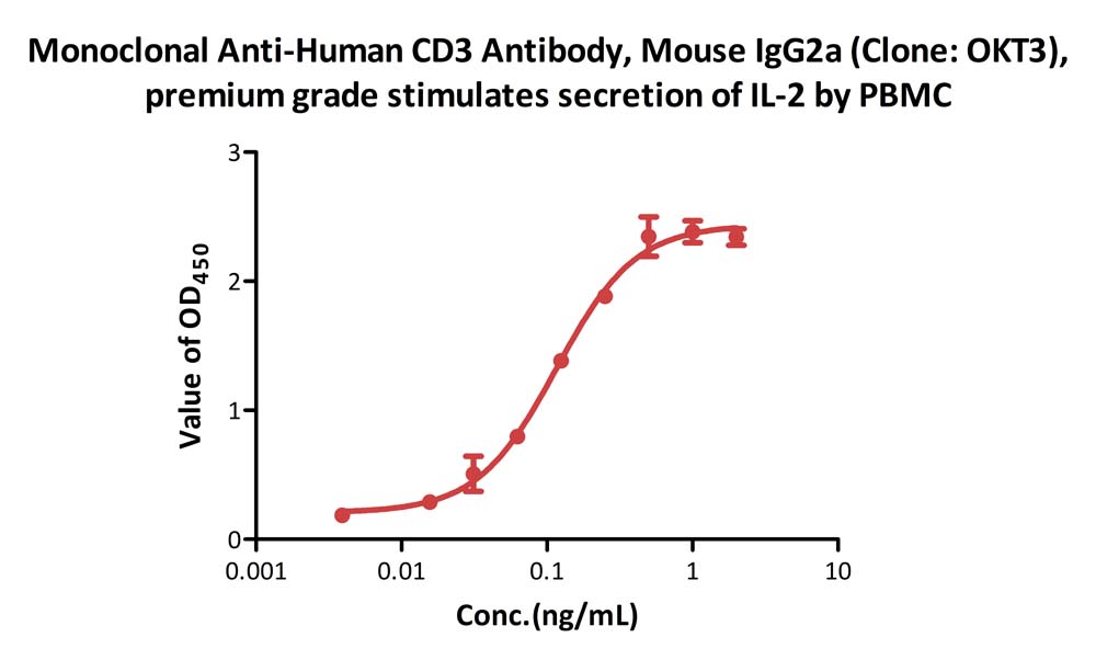  CD3 CELL