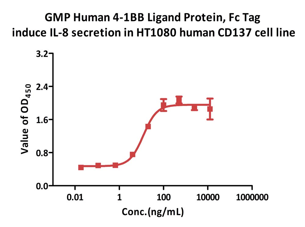  4-1BB Ligand CELL