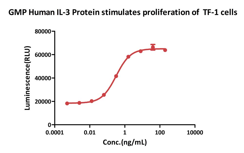  IL-3 CELL