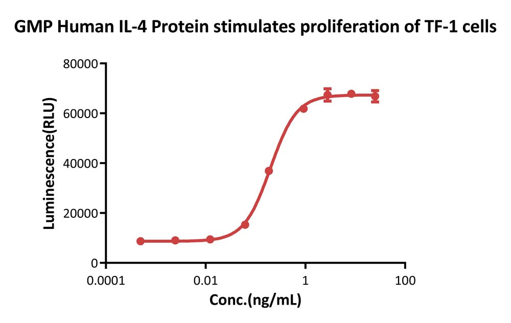  IL-4 CELL