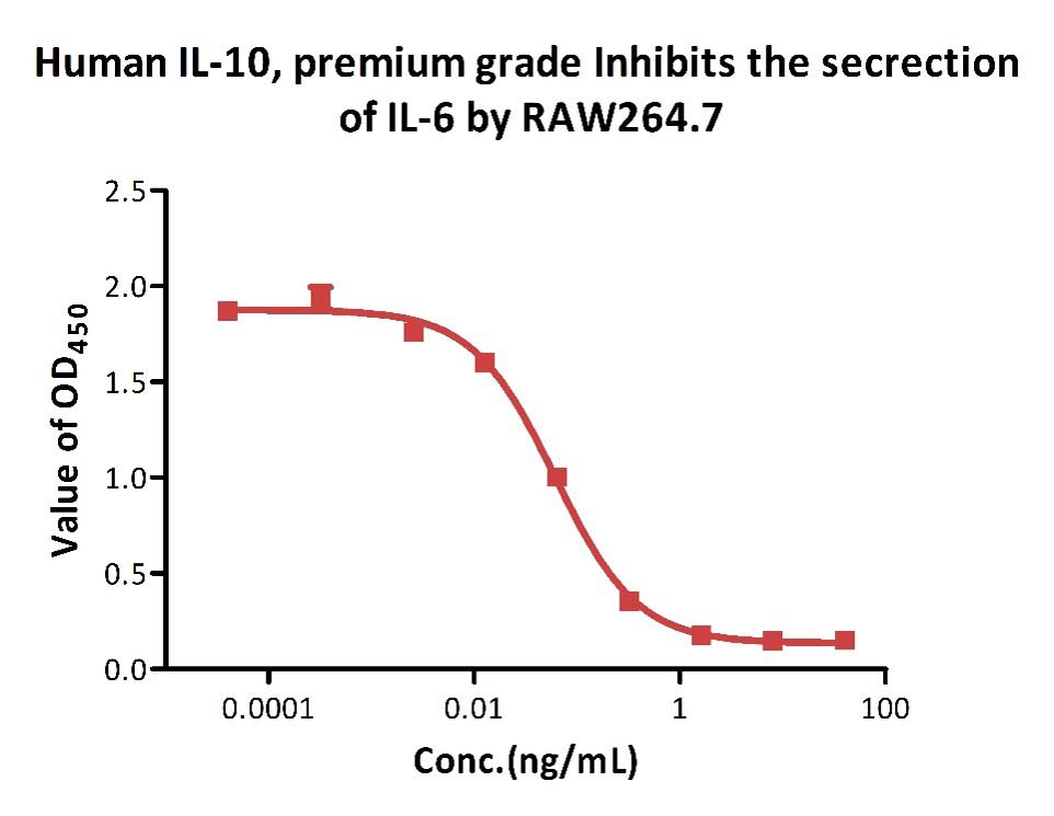  IL-10 CELL