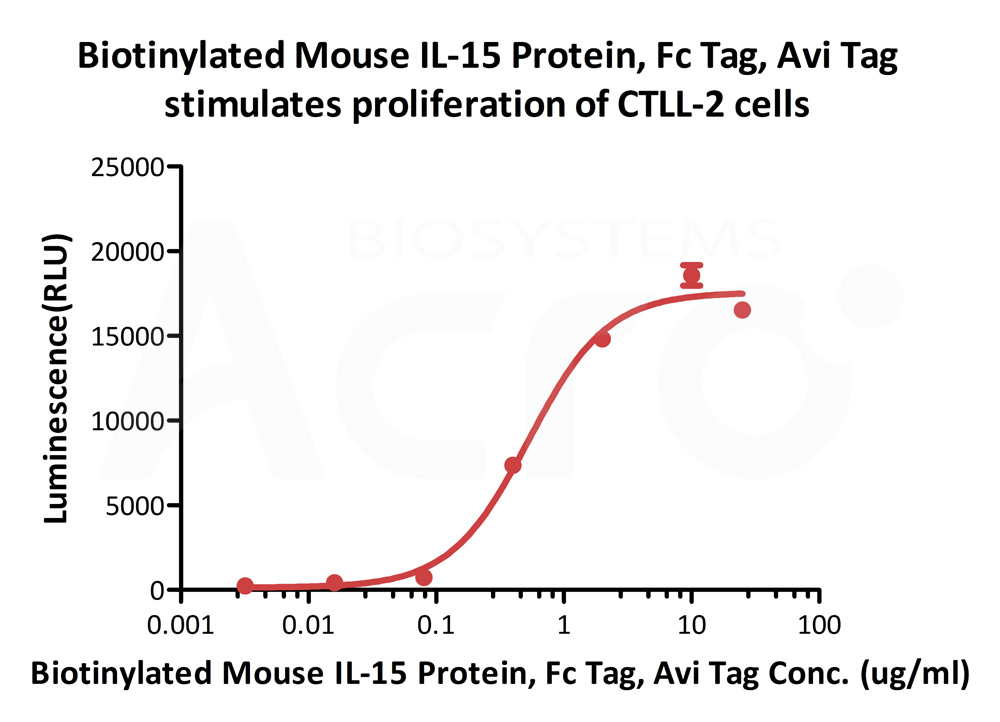  IL-15 CELL