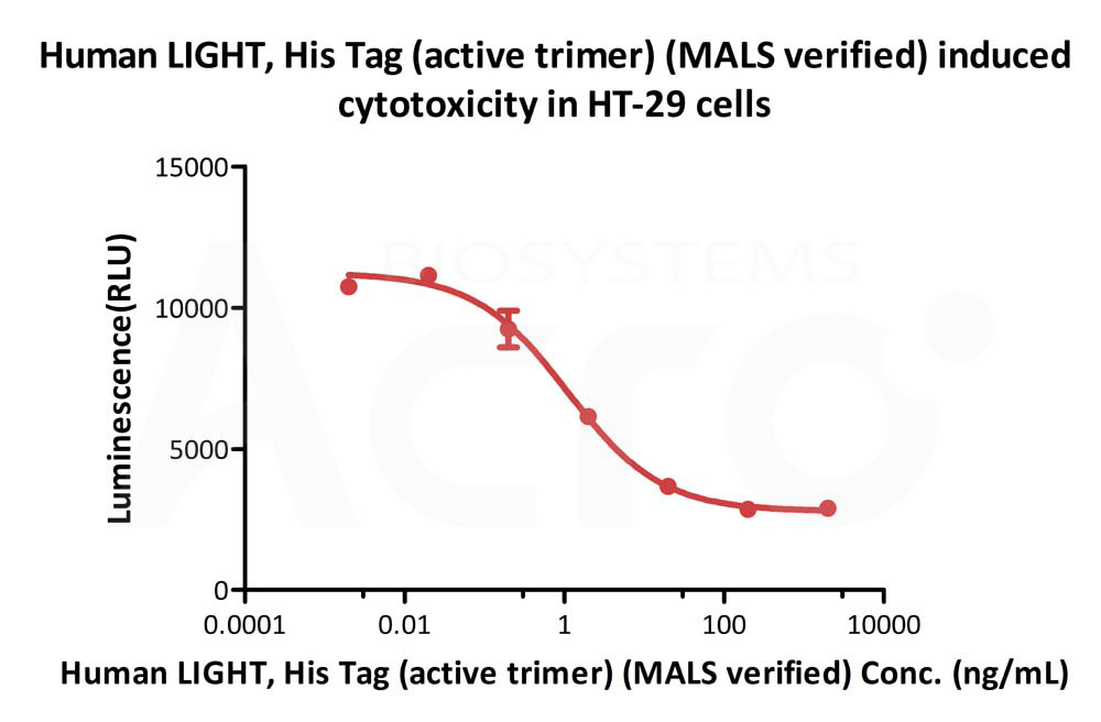  LIGHT CELL