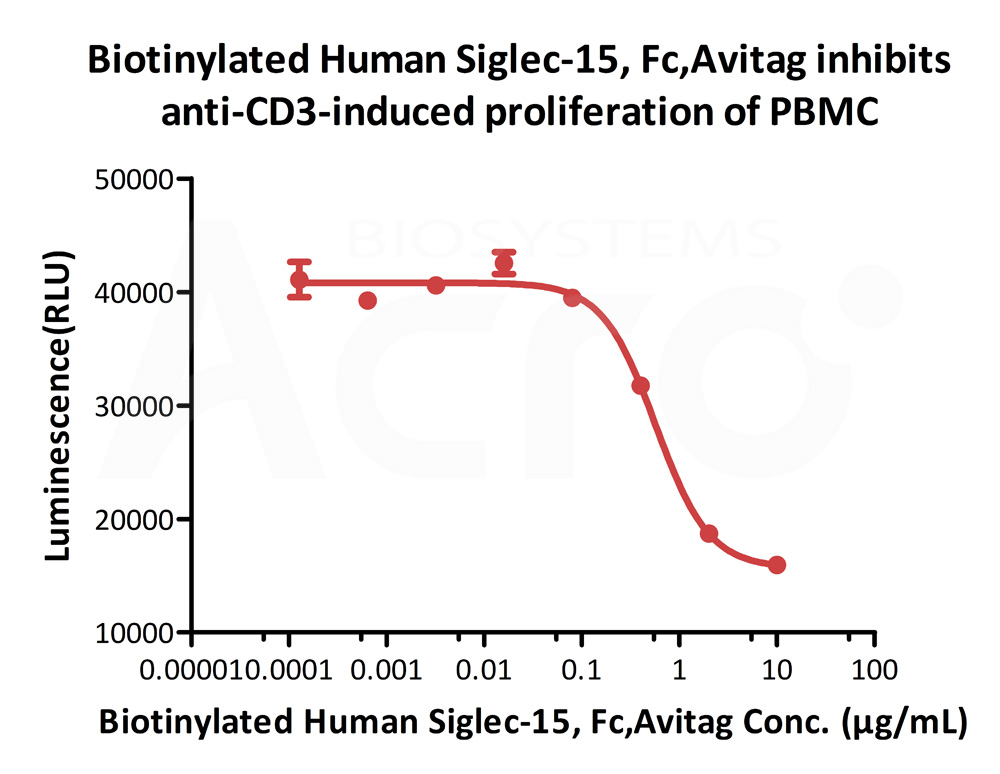  Siglec-15 CELL