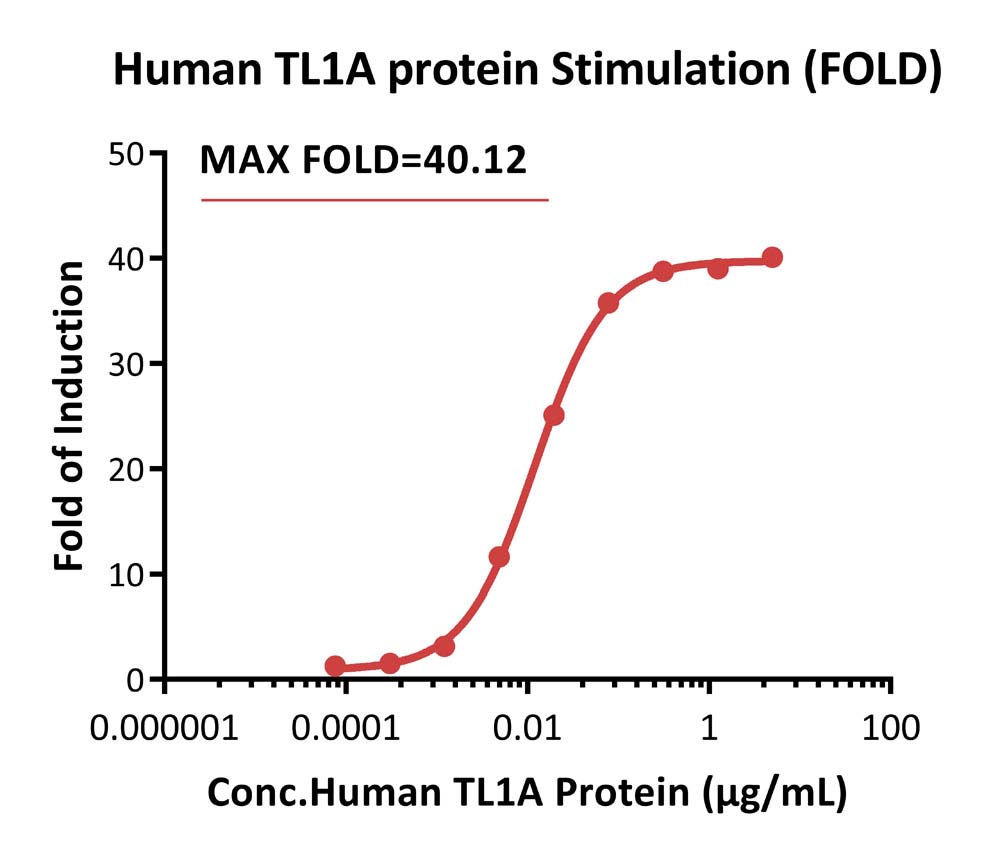  TL1A CELL