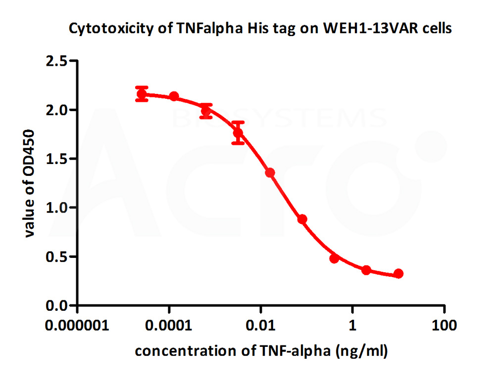  TNF-alpha CELL