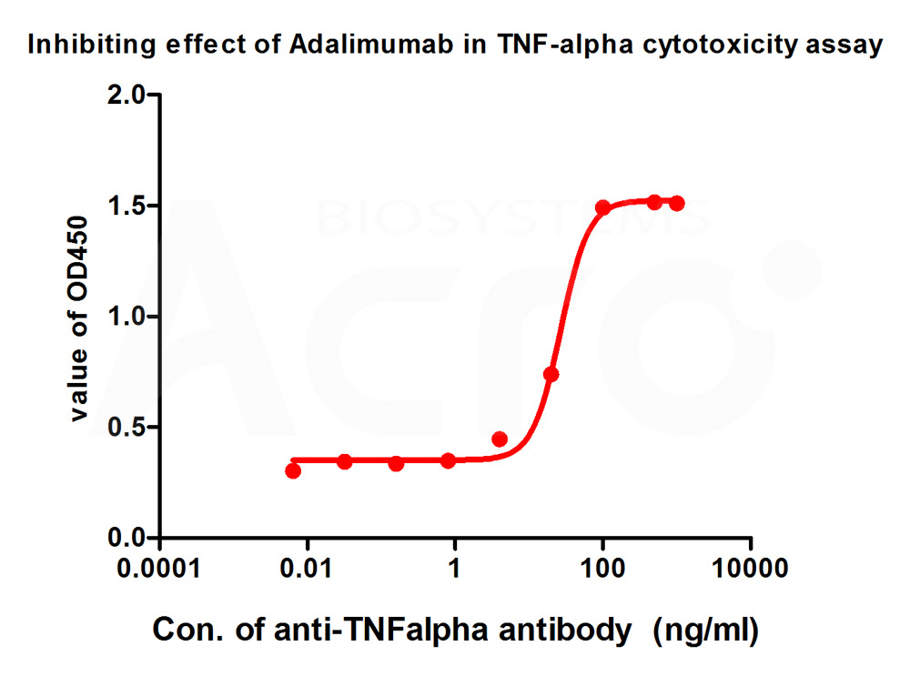  TNF-alpha CELL