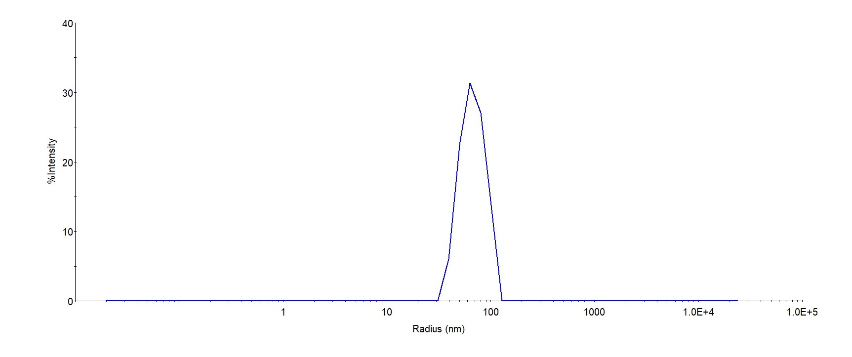  CD37 DLS