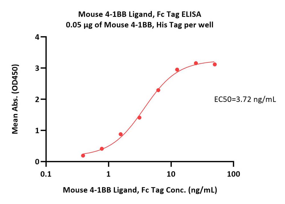  4-1BB ELISA