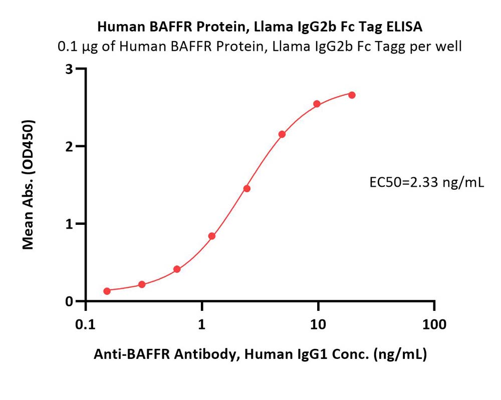  BAFFR ELISA