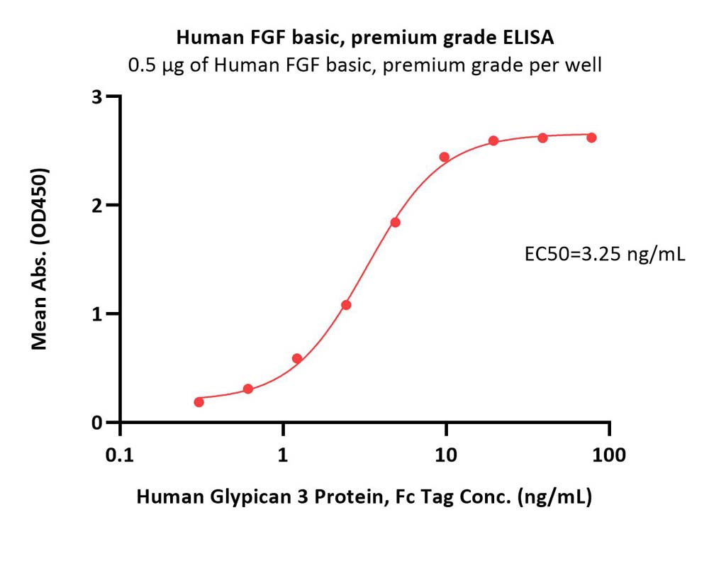  FGF basic ELISA