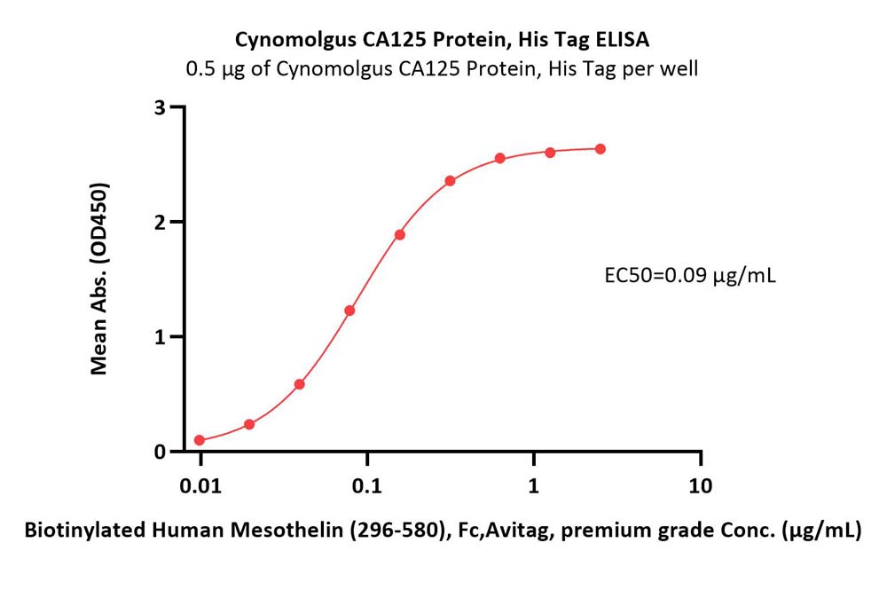  CA125 ELISA