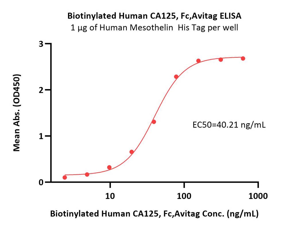  CA125 ELISA