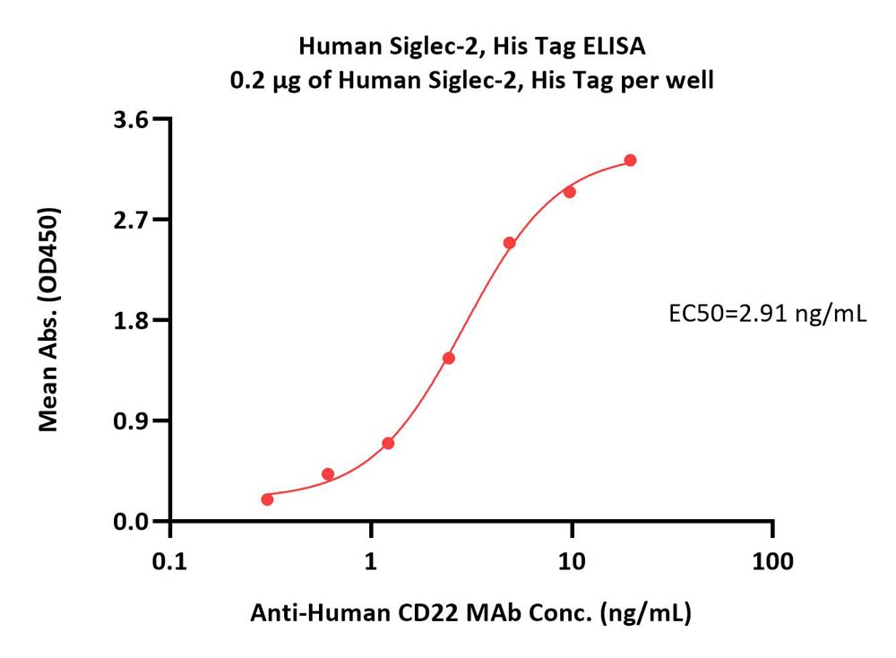  Siglec-2 ELISA