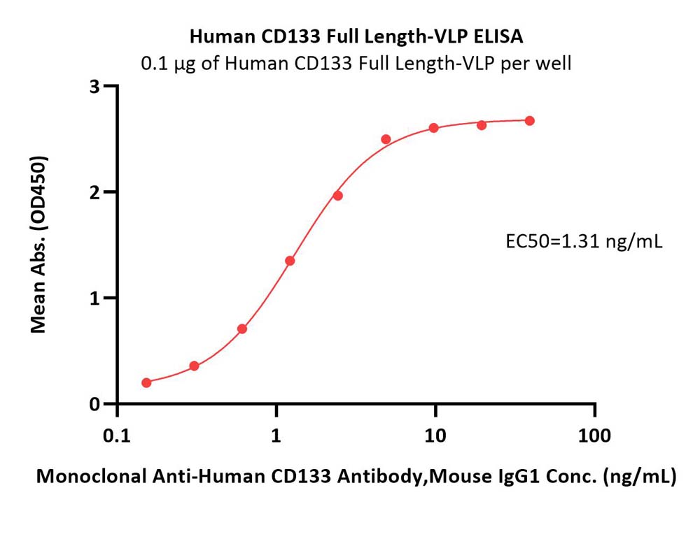  CD133 ELISA