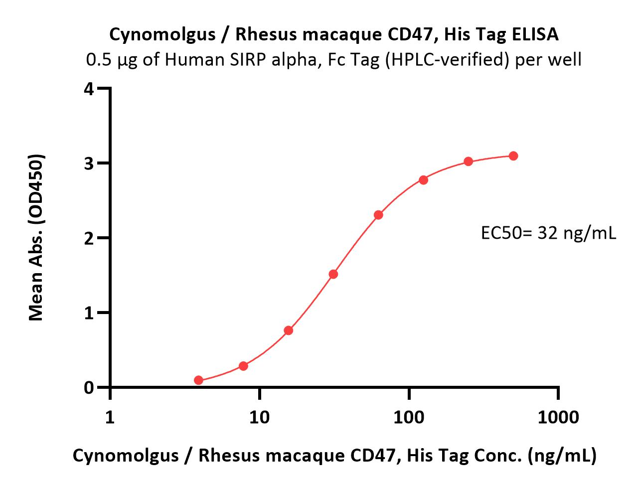  CD47 ELISA