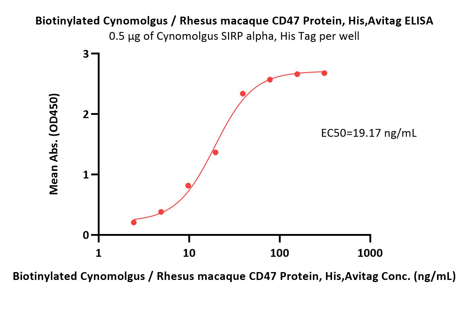  CD47 ELISA