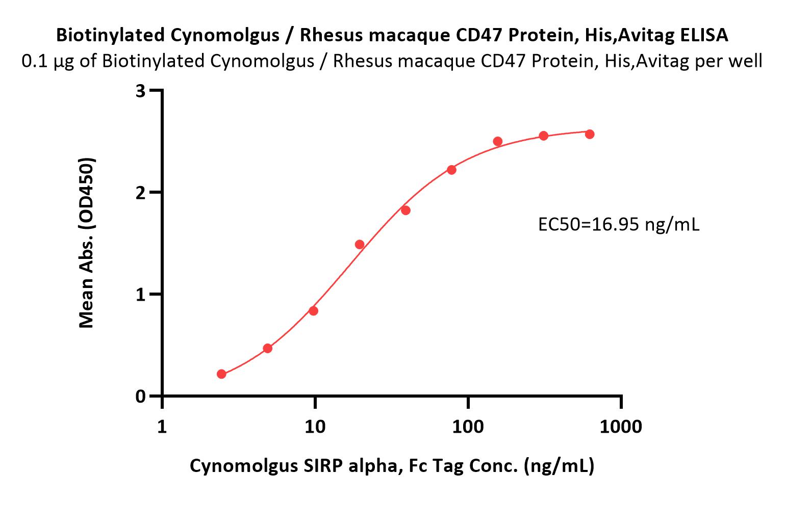  CD47 ELISA