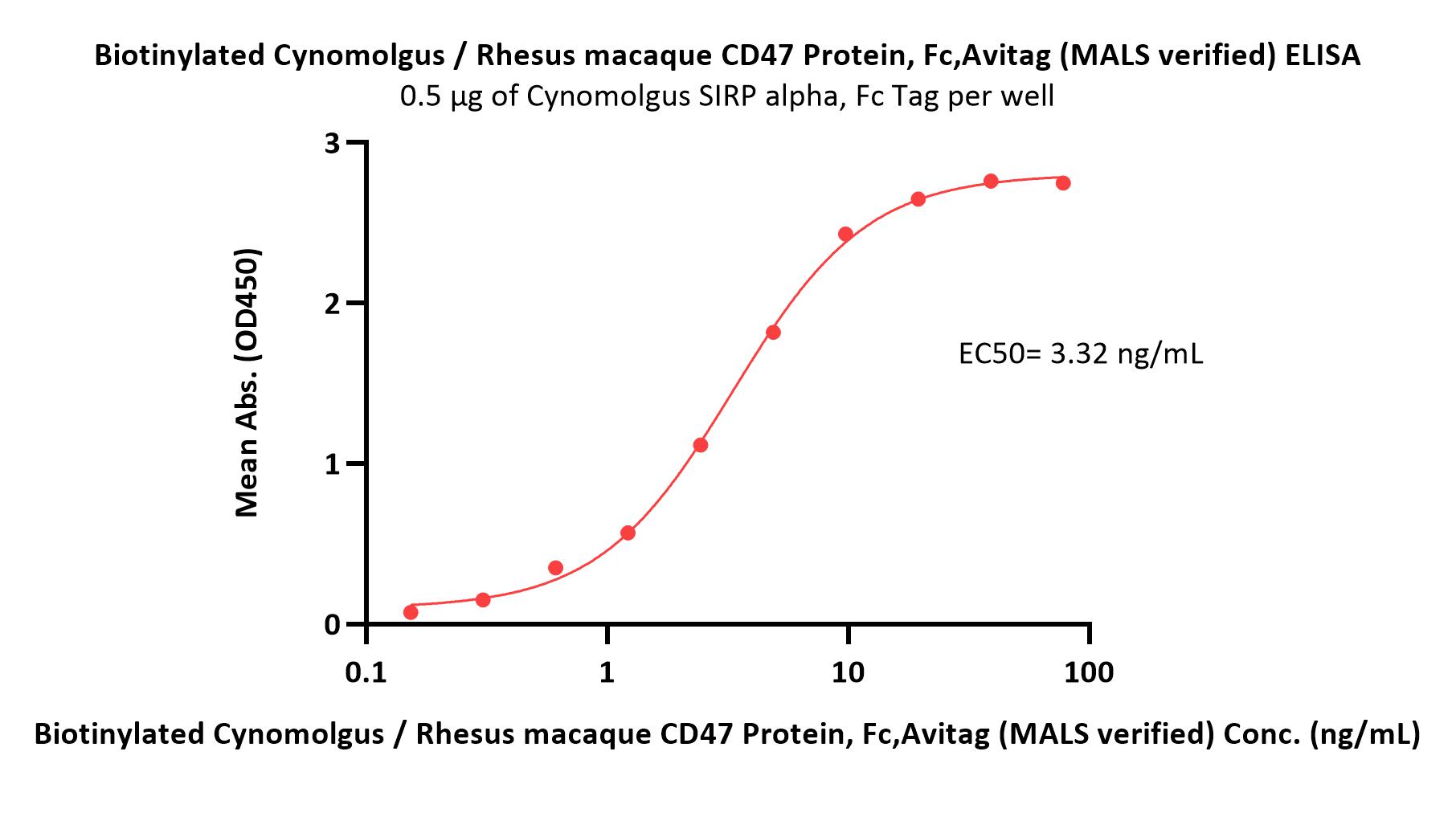  CD47 ELISA