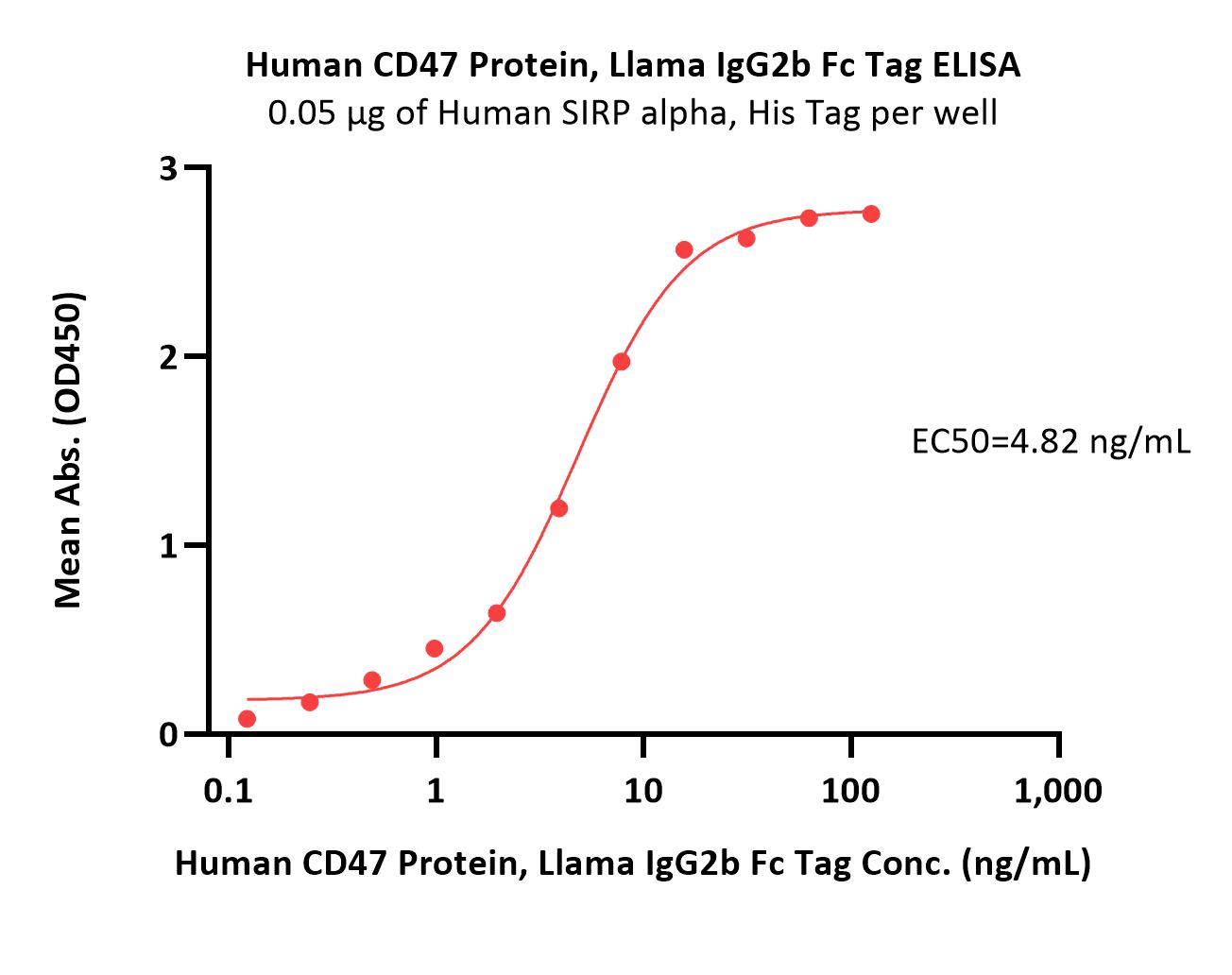  CD47 ELISA