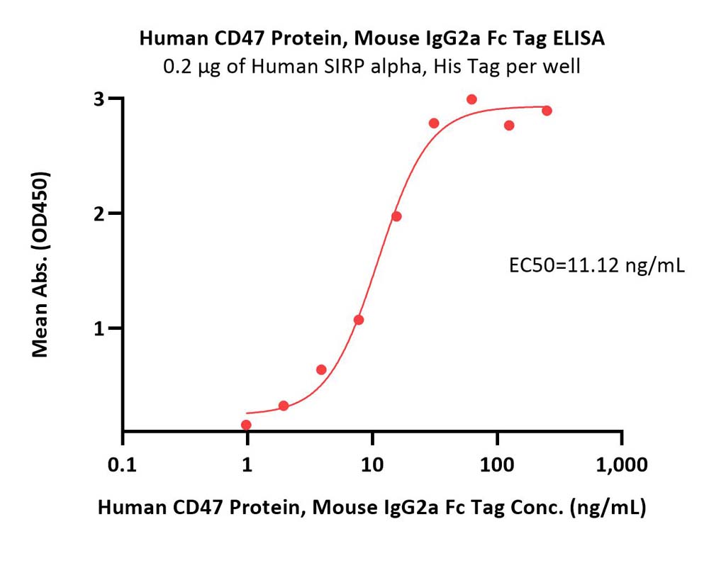  CD47 ELISA