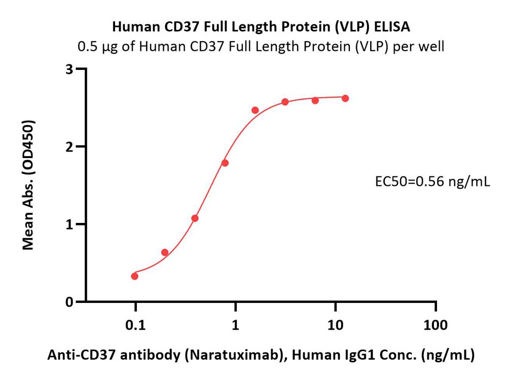  CD37 ELISA