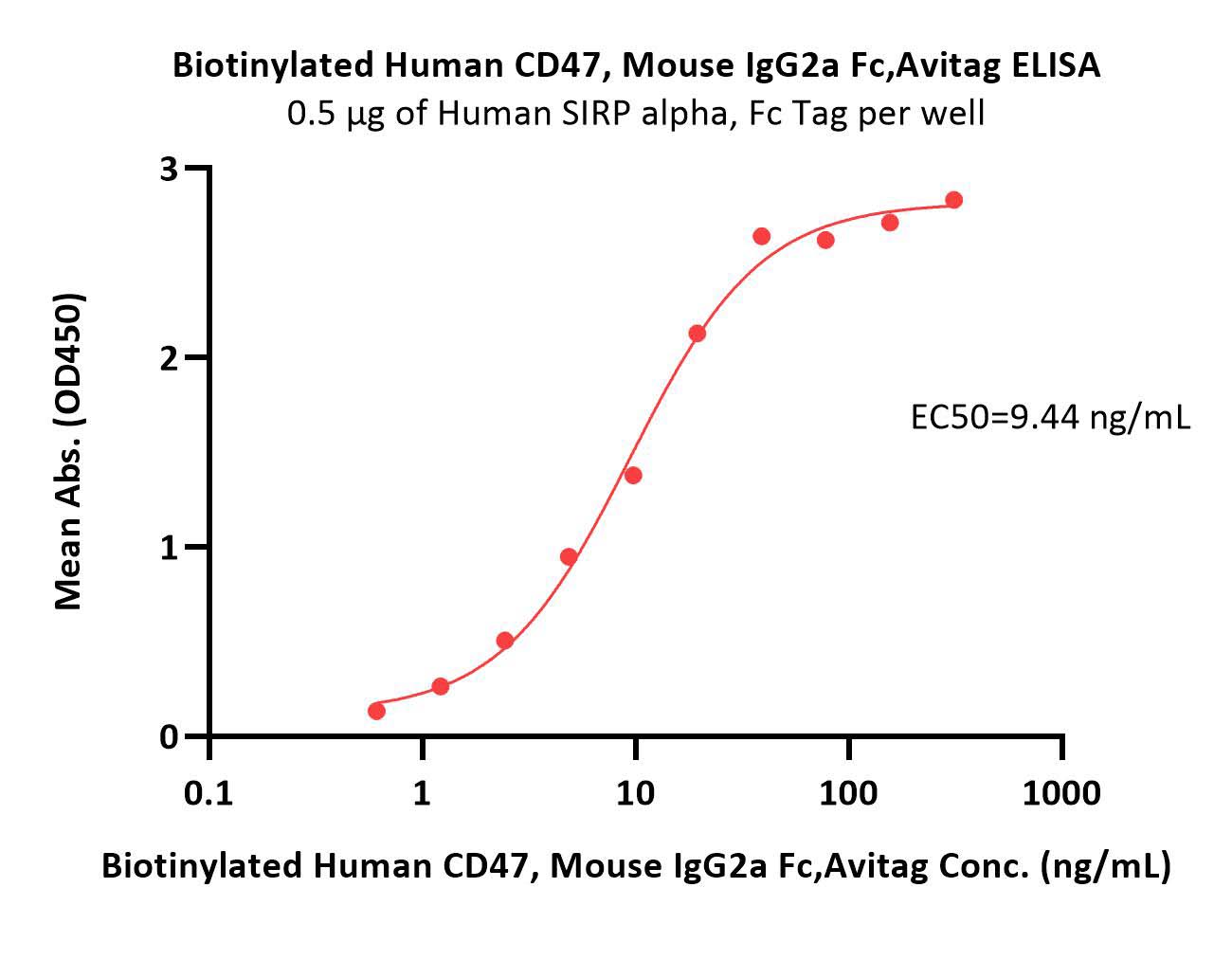  CD47 ELISA