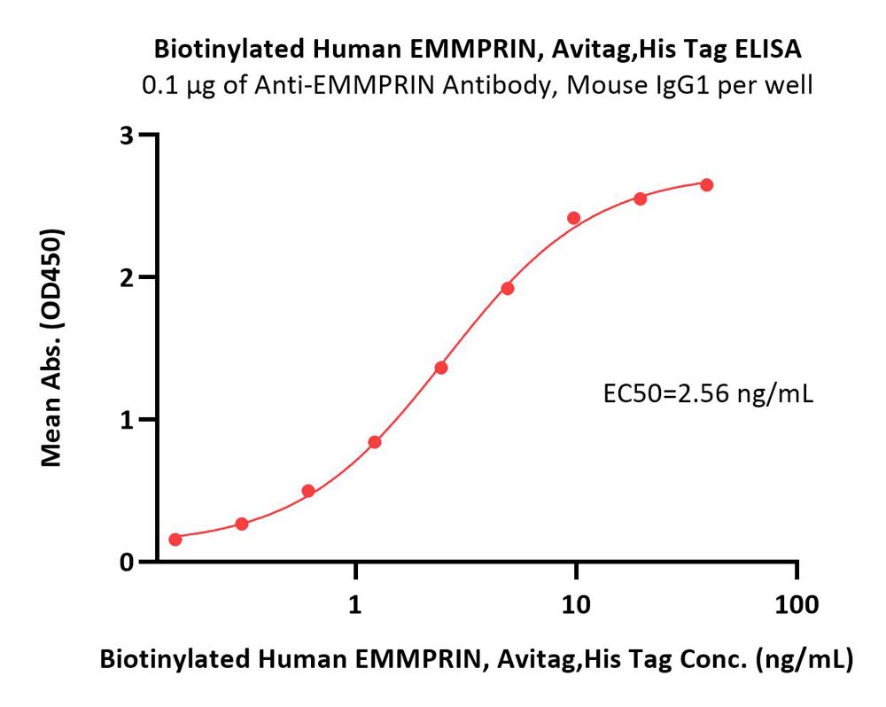  EMMPRIN ELISA