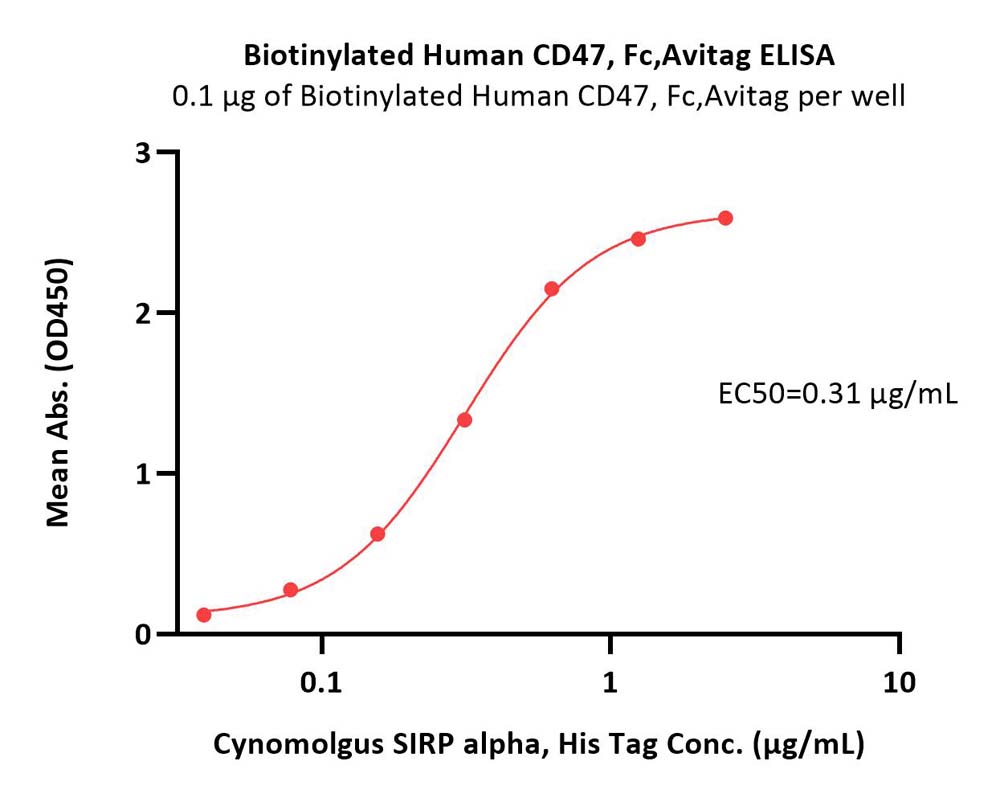  CD47 ELISA