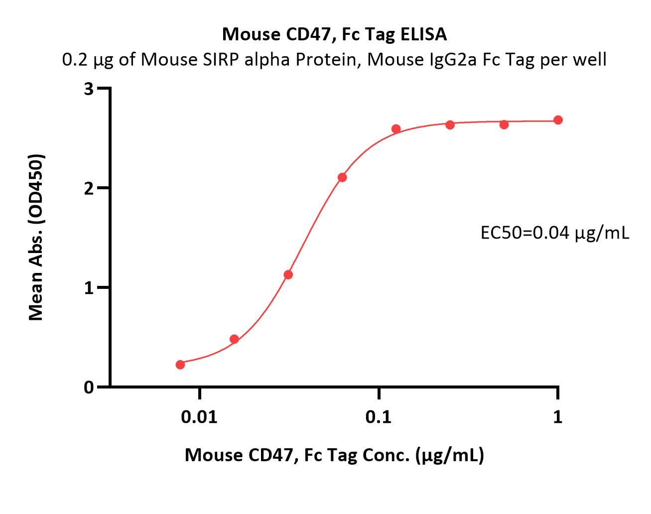  CD47 ELISA