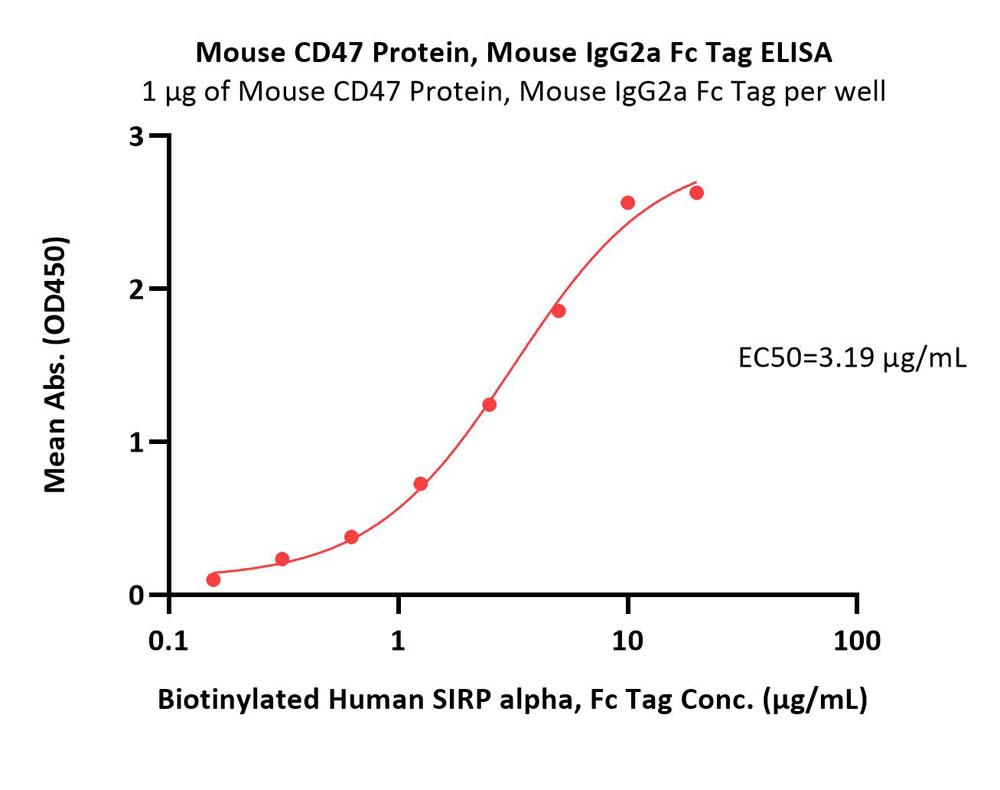  CD47 ELISA