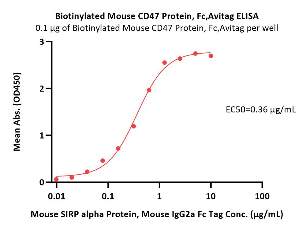  CD47 ELISA