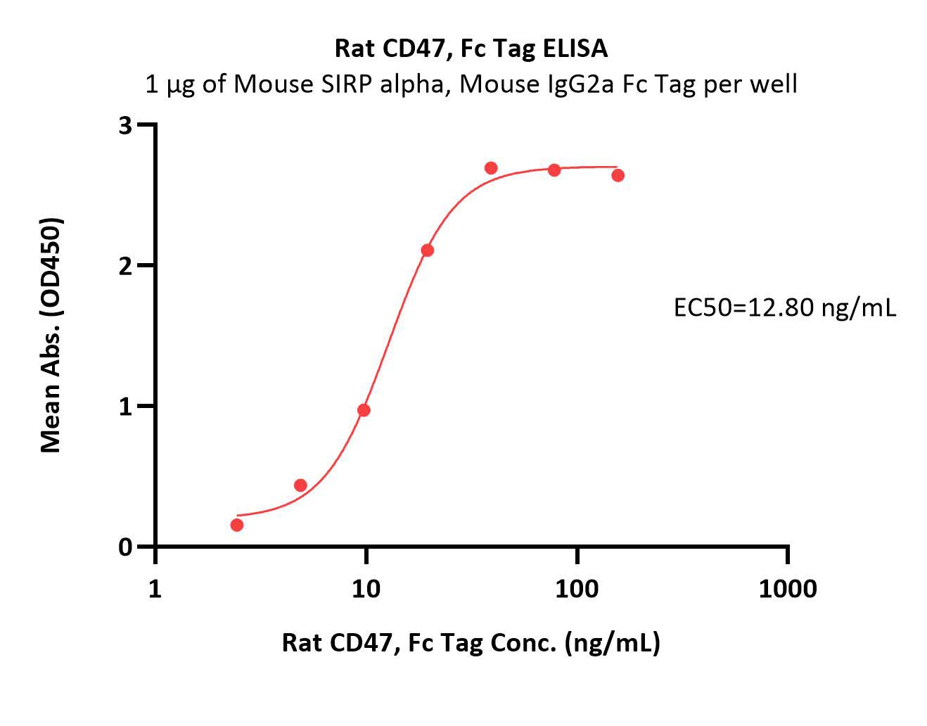  CD47 ELISA