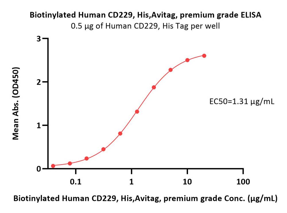  CD229 ELISA