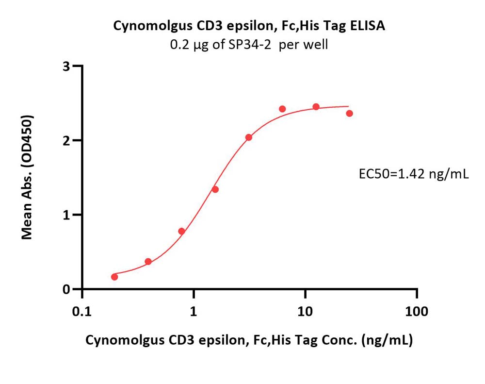  CD3 epsilon ELISA